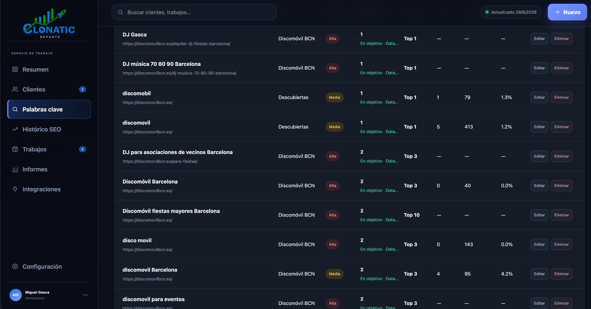 Panel Clonatic Reports con posiciones e impresiones de Discomóvil BCN